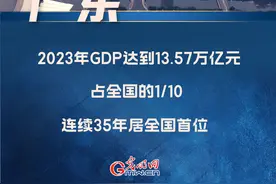 广东：经济大省挑大梁 GDP连续35年居全国首位图片