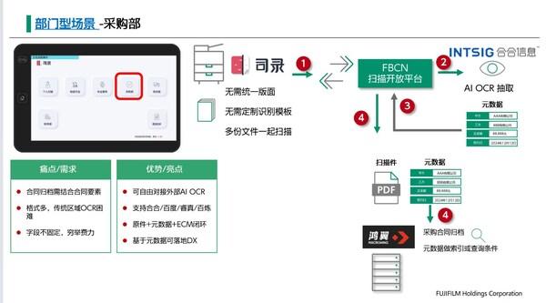 富士胶片商业创新（中国）携手合合信息：从AI智取文档信息到业务洞察