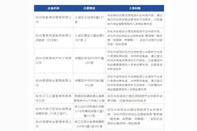 最新风险名单公布！涉及杭州多家房屋中介图片