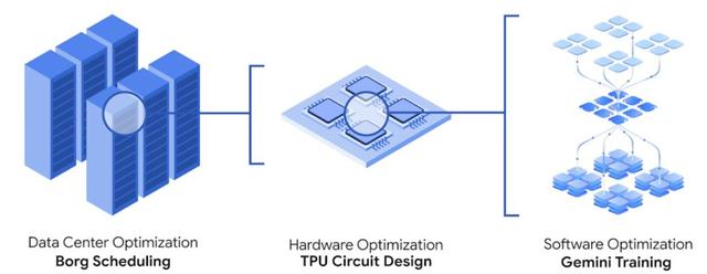 史上最惨一代？AI延长人类寿命，下一代活到200岁不是梦