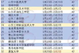 放假时间陆续公布！最长49天图片