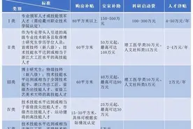 高职招“专科”学历教师引争议 学校回应：不是“萝卜坑”招考图片