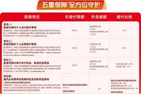 参保“一键”搞定！2025年度“惠蓉保”今日上线图片