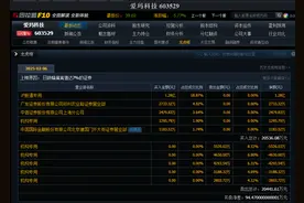 盘中一度跌近9%，五机构净卖出2亿元！爱玛科技回应：卖出系操作者自身选择，公司不清楚原因图片
