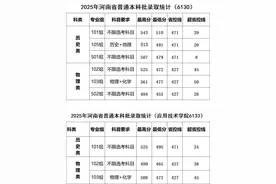 河南多所高校2025普通高招录取结束！录取情况公布图片