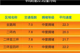 端午出行注意！北京交通已中度拥堵，晚高峰将提前图片