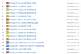 暴雨、大暴雨、特大暴雨！还要下多久？图片