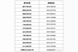 最高补贴1.5万元！德州汽车置换更新咨询电话公布图片