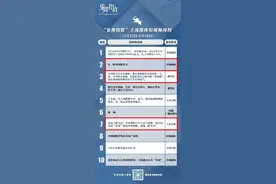 从信息触达到情感共振与价值坚守 ——“象舞指数”上榜短视频标题里的方法论图片