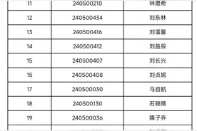 山东省实验、山师附中、济南外国语学校、济钢高中等多所学校公示推荐生拟录取名单图片