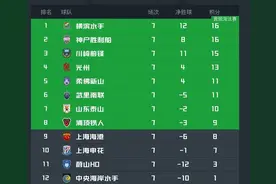 【亚冠】最后一轮，中超三队出线前景如何？图片