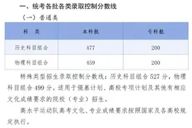 速览！多地公布2025高考批次线→图片