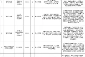 129名！安阳市事业单位面向社会公开引进博士研究生图片