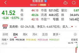 逆市爆发！俄乌重建升温，机构资金出手抢筹龙头！低PE+低PB基建股出炉图片