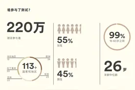 中国英语熟练度全球排多少名，哪个城市英语最好？这份报告揭晓→图片