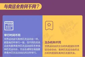 一图读懂｜世运会——奥运项目的“孵化器”与“试验田”图片