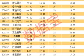 滞涨的优质低估值机器人概念股曝光，20家公司上榜！图片