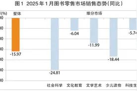 2025年1月图书零售数据发布：开局蓄势 向好待时图片