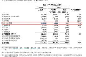 阿里财报：高德地图首次实现盈利图片