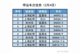 四预警齐发！多地多趟列车停运、有旅客滞留，紧急通知图片