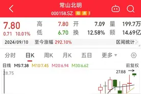 常山北明大消息！拟引入新能源及智慧城市业务，剥离纺织业务图片