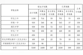 2025年怀化市主城区公办普通高中及市管民办普通高中正录计划数发布图片