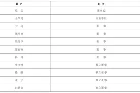 德邦证券董事会换届！山东财金集团“一把手”梁雷出任董事长图片