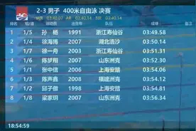 强势复出！孙杨400米自由泳决赛夺冠图片