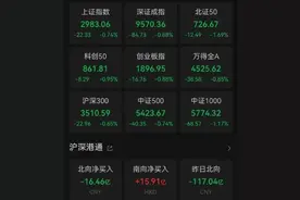 别只看保卫3000点了，这些指标更值得关注图片