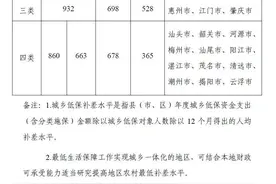 全省城乡低保最低标准发布！河源是...图片