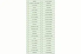 北京46家博物馆取消周一闭馆，提升公众参观体验图片