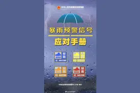 蓝、黄、橙、红，怎么看懂？图片