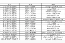 济宁公布校园食品安全问题投诉举报方式图片