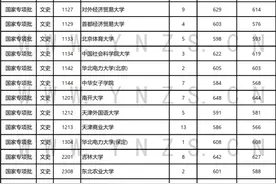 刚刚公布，云南29人被北大、清华录取！图片