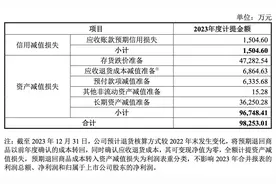 新冠疫苗红利不再，康希诺去年亏损近15亿元，年内股价累计跌超34%图片