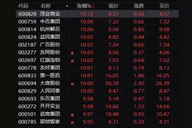 11:00，突然拉升！中国资产，大爆发！图片
