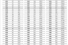 逐分段统计表来啦！图片