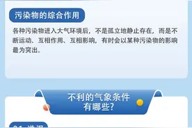 环保科普｜一图读懂大气污染图片