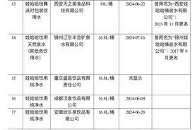 48家企业曾为娃哈哈代工 主要集中在桶装水业务图片