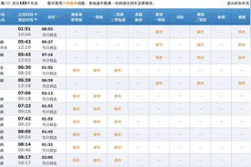 “五一”火车票今日起开售！济南到京津等热门方向车票紧俏图片
