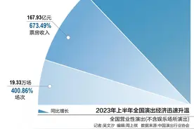暑期档演出市场“一票难求” 跨城观演带火城市文旅新消费图片