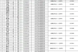 玉林市2025年从应届优秀大学毕业生中招录选调生体检公告图片