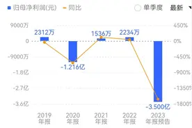 高鸿股份陷“罗生门”：卷入21起笔记本买卖合同纠纷，涉案金额约9亿元图片