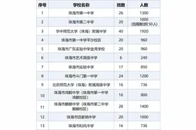 招生政策，调整！珠海家长请留意变化…图片