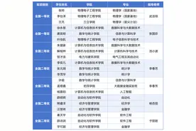 山西大学学子在2024年“高教社杯”全国大学生数学建模竞赛再获佳绩图片