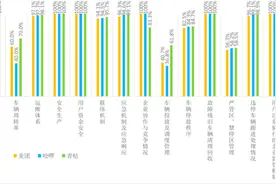 广州第一季度共享单车考核：现场秩序管理仍需提升图片