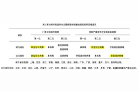 “感冒”别大意！多地新冠反弹，新毒株传播力强，这些人群需加强防护!图片