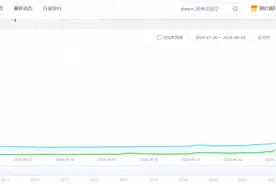 一度崩溃，无法登录！《黑神话：悟空》发行平台遭遇罕见攻击：目标包括中国、美国等地的平台服务器IP图片