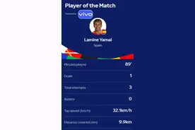 世界波+创纪录！官方：16岁亚马尔当选西班牙2-1法国全场最佳图片