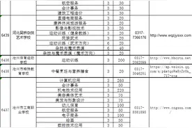 速看！沧州这项招生计划公布啦！图片